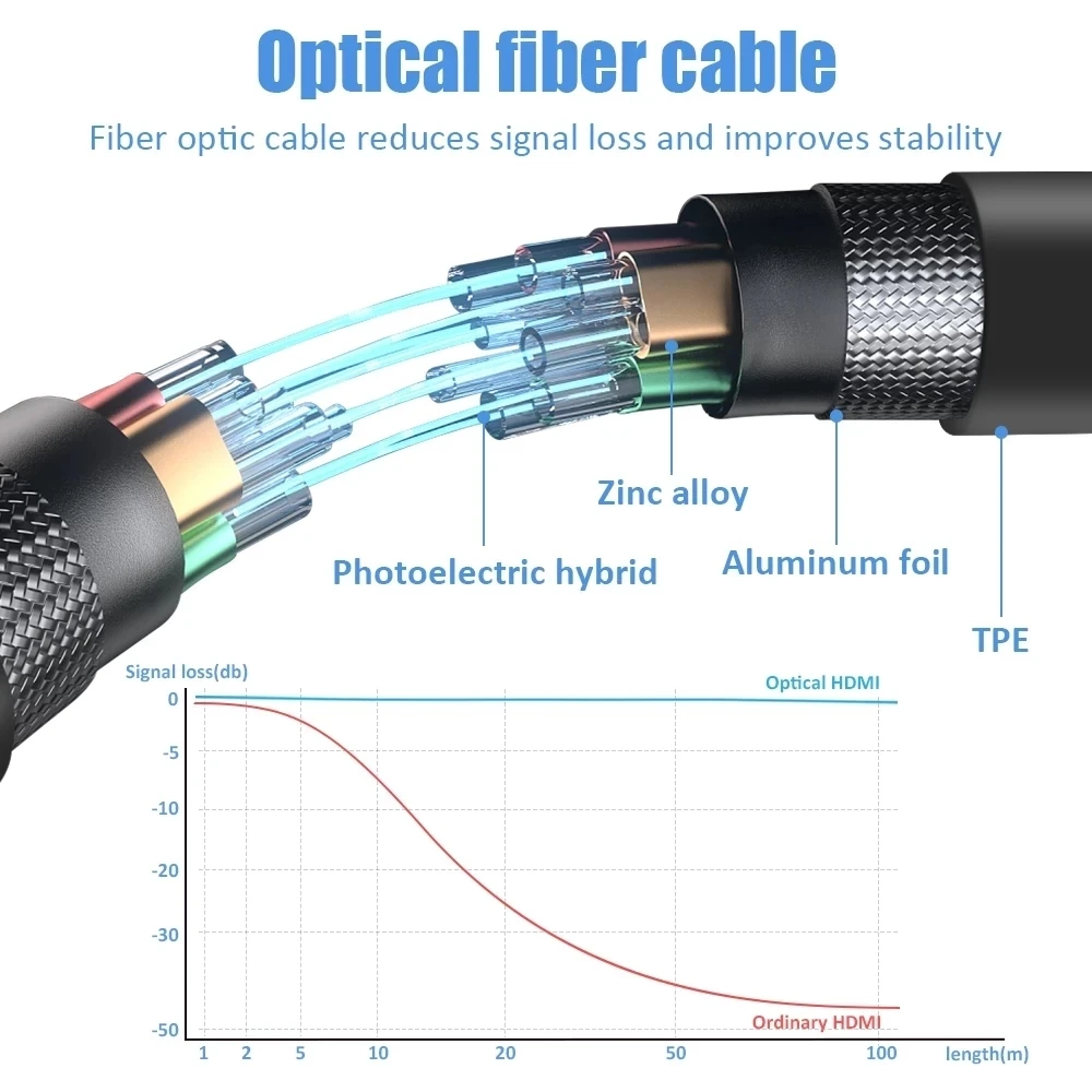 4K 60Hz AOC HDMI 2.0 Fiber Opt - Hdmi Arc Cable ulasan dan harga
