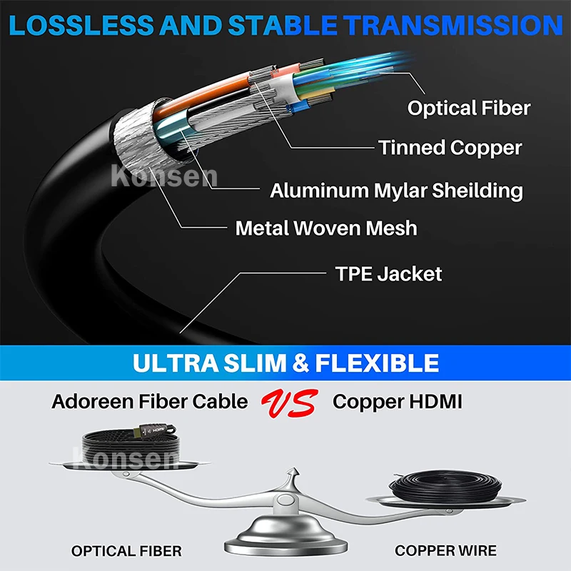 4K 60Hz AOC HDMI 2.0 Fiber Opt - Hdmi Arc Cable ulasan dan harga