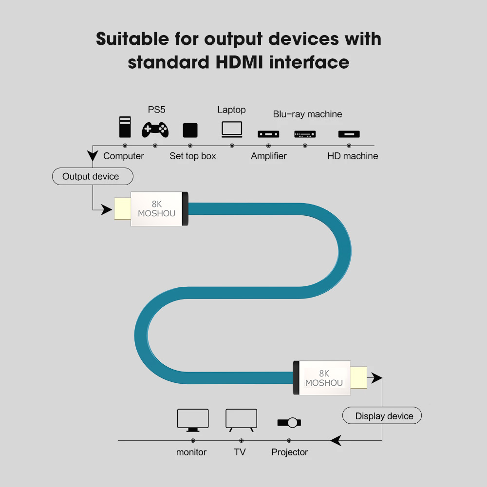 MOSHOU HDMI 2.1 Cable 48Gbps 8 - Hdmi Arc Cable ulasan dan harga