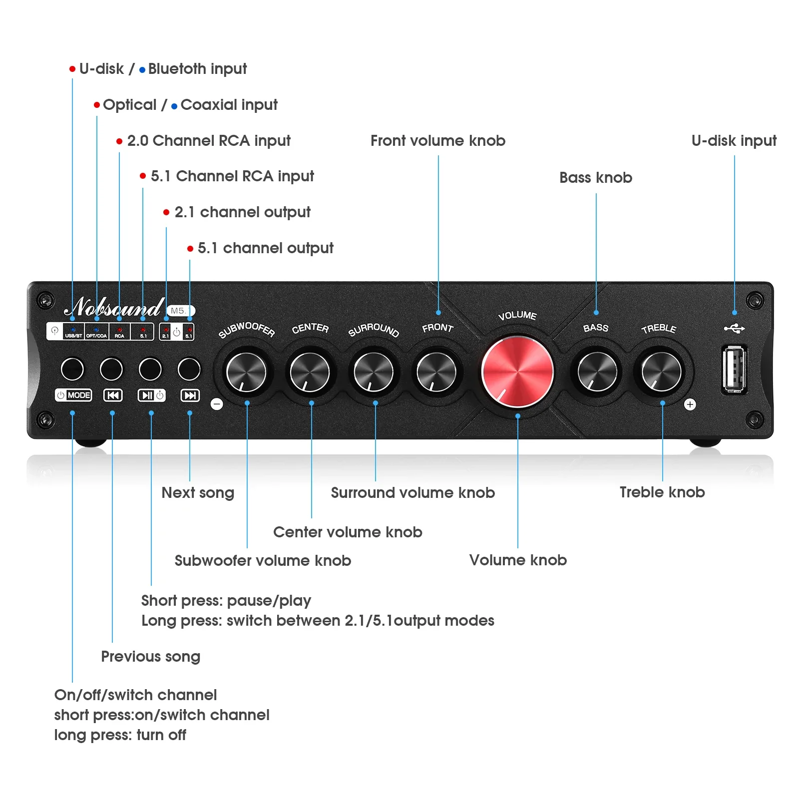 Douk Audio 5.1 Channel Digital - Home Cinema Subwoofer ulasan dan harga