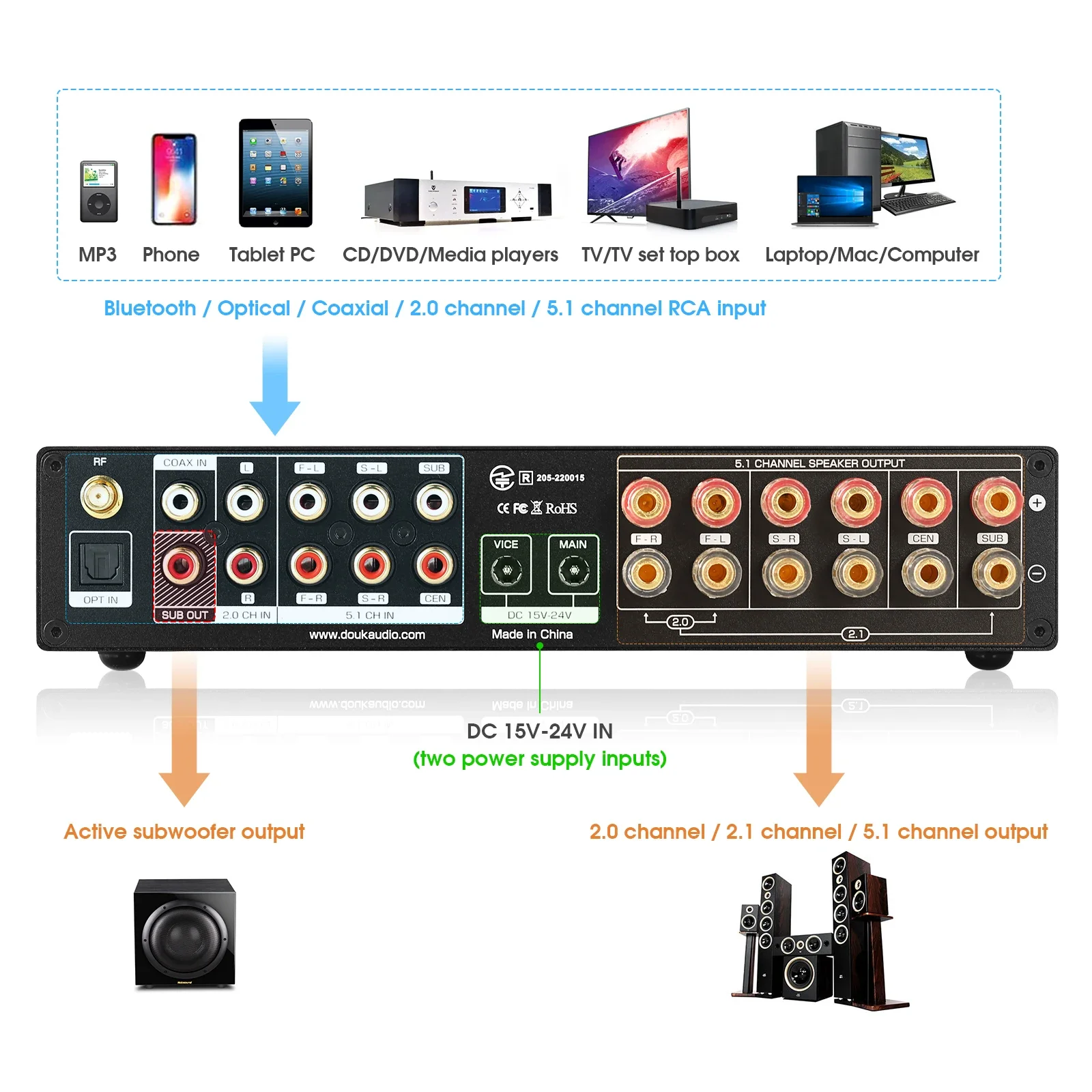 Douk Audio 5.1 Channel Digital - Home Cinema Subwoofer ulasan dan harga