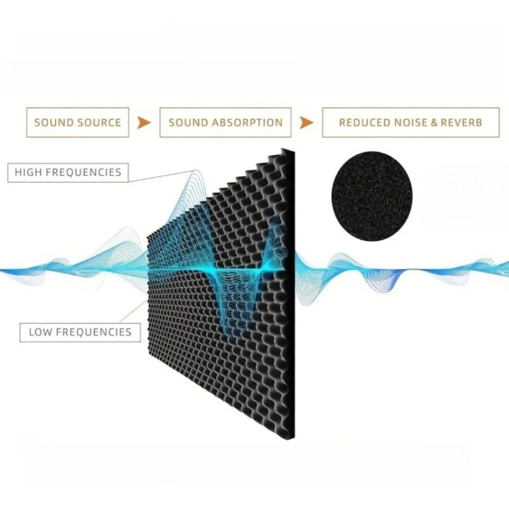 2cm Self Adhesive Soundproofin - Noise Isolating Pad ulasan dan harga