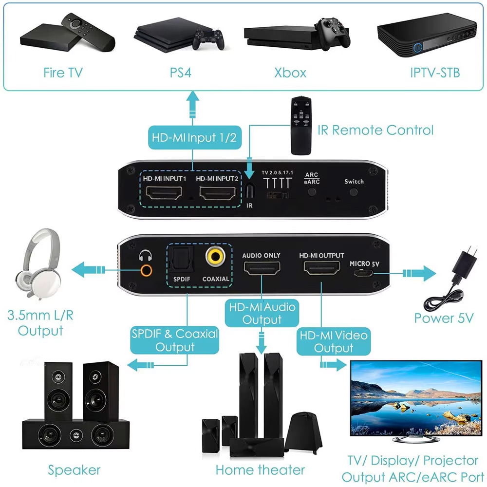 2x1 HDMI-compatible Switch eAR - Hdmi Arc Cable ulasan dan harga