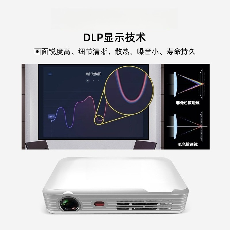 Portable HD Mini Projector for - Home Cinema Compact ulasan dan harga