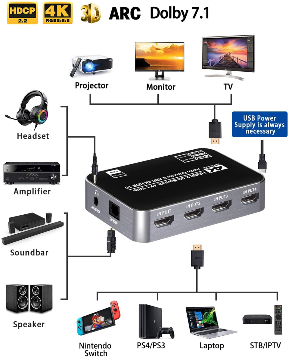 60Hz 4K HDMI Switch HDR HDMI A - Hdmi Arc Cable ulasan dan harga